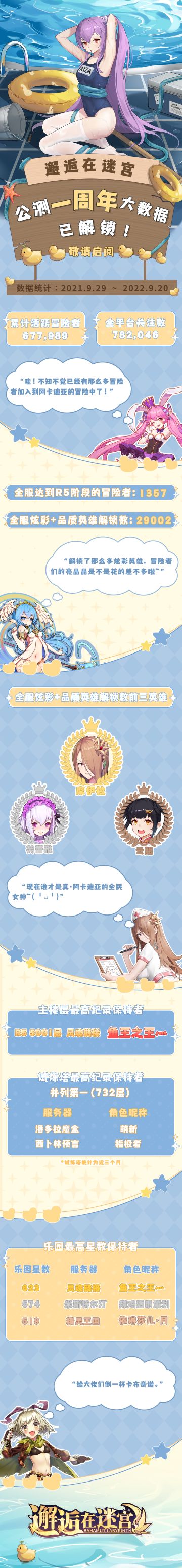 《邂逅在迷宫》公测一周年大数据已解锁！