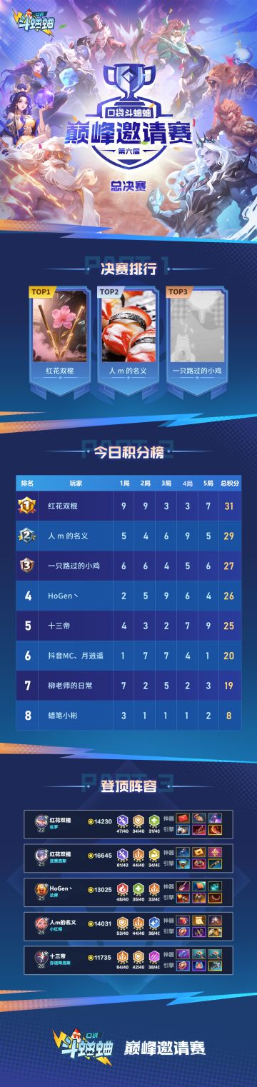 《口袋斗蛐蛐》第六届巅峰邀请赛决赛战报来啦！