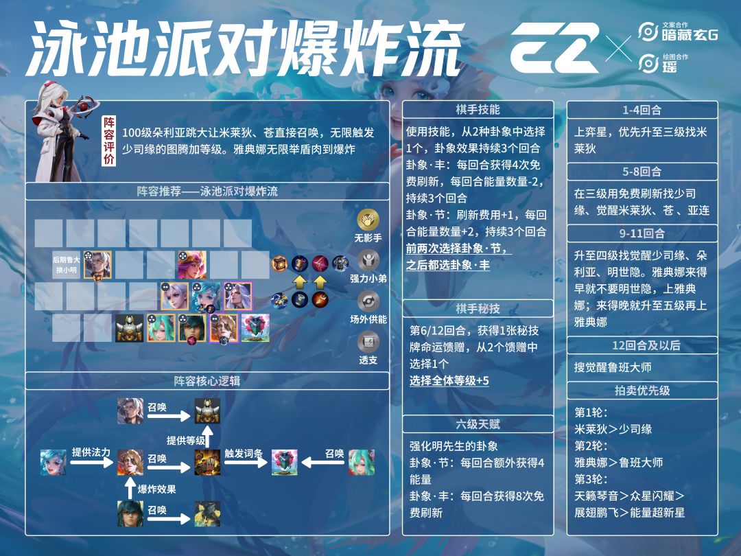 【泳池派对爆炸流】一图流攻略截图