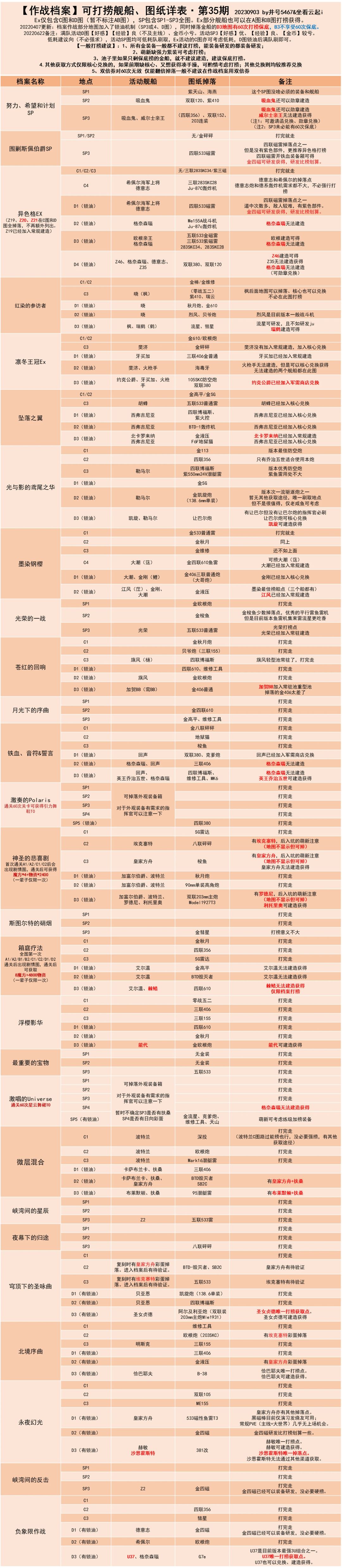 井号最新档案打捞榜截图