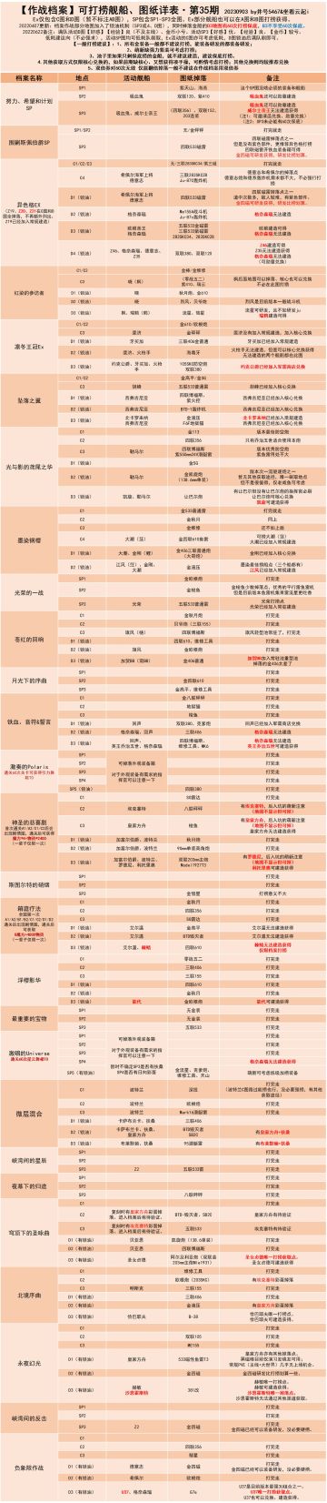 井号最新档案打捞榜