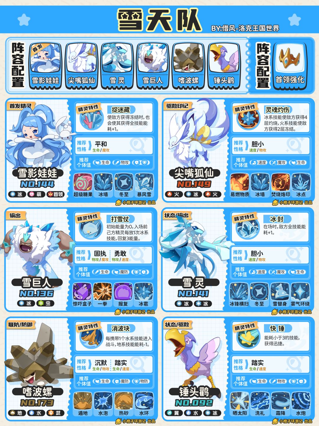 洛克PVP强力配队丨毒队、翼王队、雪天队 3