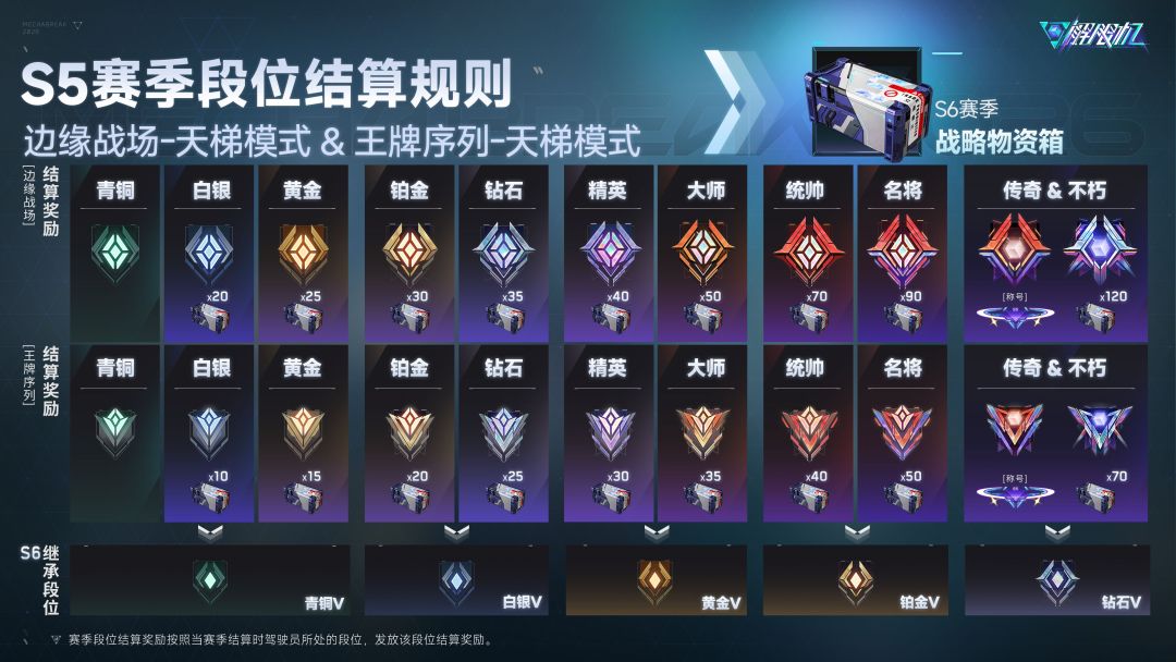 解限机活到S6赛季,没被放弃 2