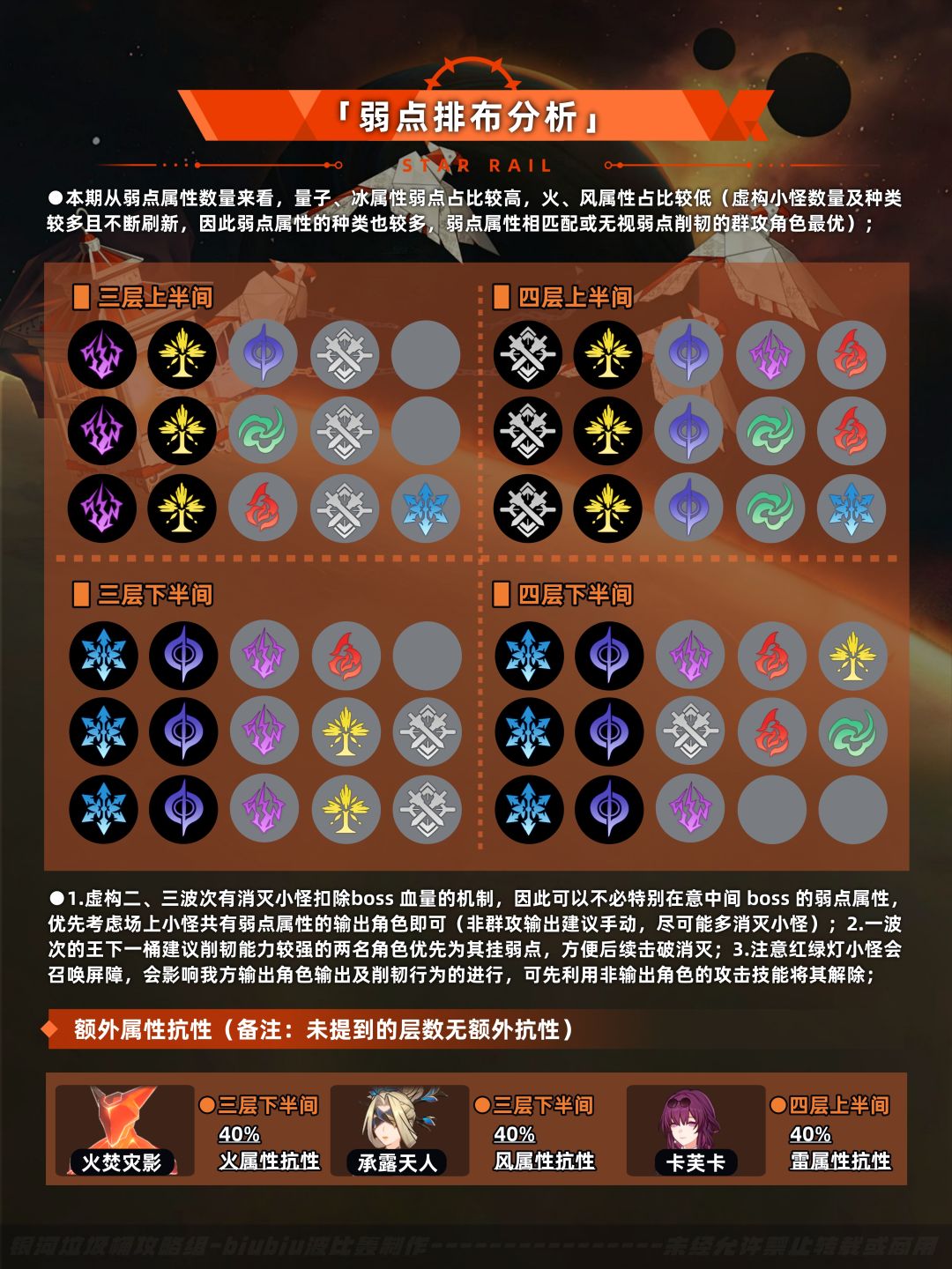 【V3.2攻略】虚构叙事结构规律通关一图流 2