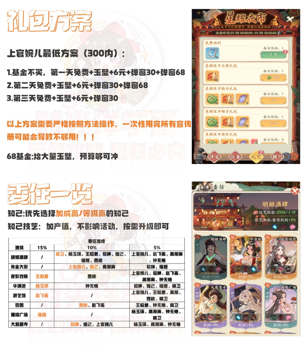 【时光活动篇】盛唐夜市&上官婉儿获得技巧 3