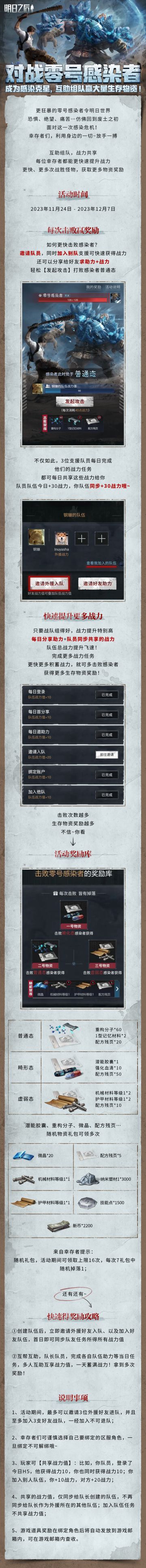 感染者以更加狂暴的形态袭来，幸存者们参与【对战零号感染者】活动，互助提高战力值，就能轻松赢取福利！
11月24日至12月7日，在活动页面中创建队伍，即可凭【战力值】讨伐怪物，还能【邀请好友入队】，直接同步共享TA们的战力值。互相入队，战力叠加，“抱团取暖”有奇效~
击败感染者越多，掉落奖励越多，潜能胶囊、配方残页等生存物资免费拿！
活动传送门：https://mrzh.163.com/202311