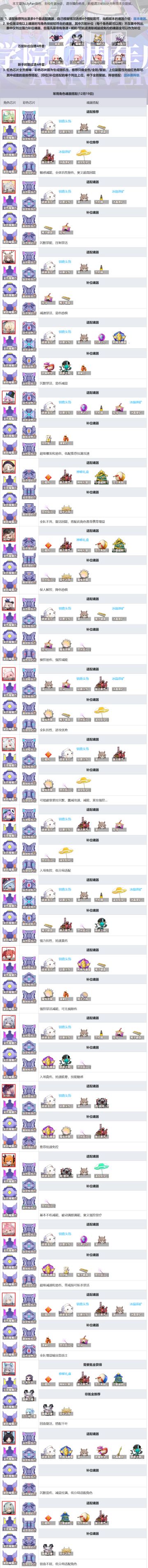 角色及魂器搭配()