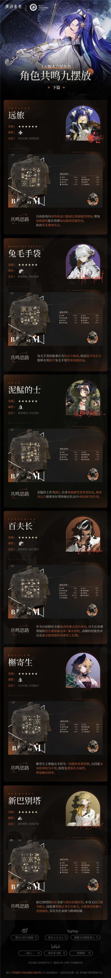 【角色共鸣九】摆放解析【下篇】