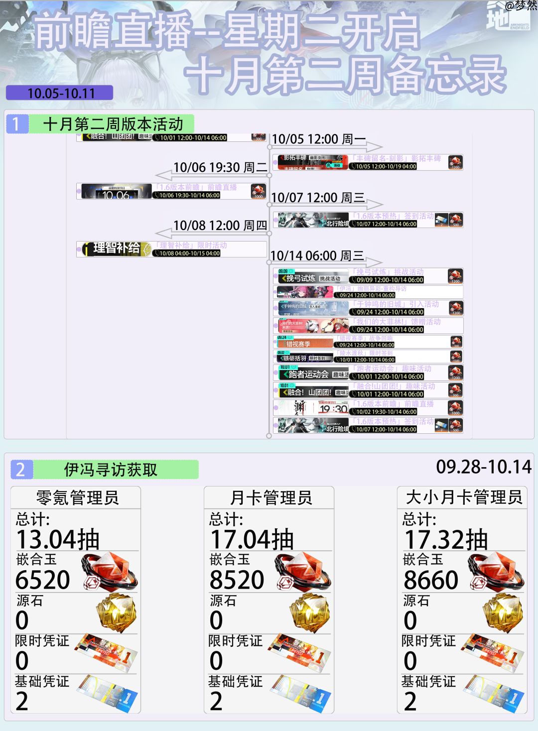 版本前瞻直播-星期二开启-十月第二周 1