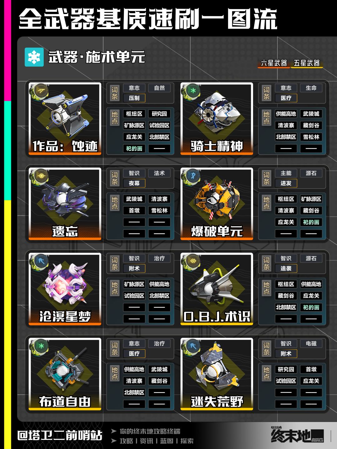 终末地攻略｜全武器基质速刷一图流 6