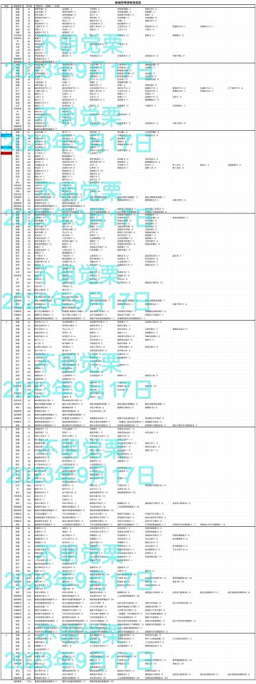 新城额外奖励分析（无尽炼狱）