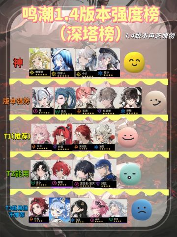 鸣潮1.4版本强度榜（深塔）含角色讲解