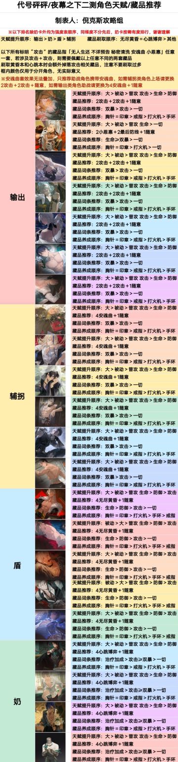 砰砰天赋藏品推荐