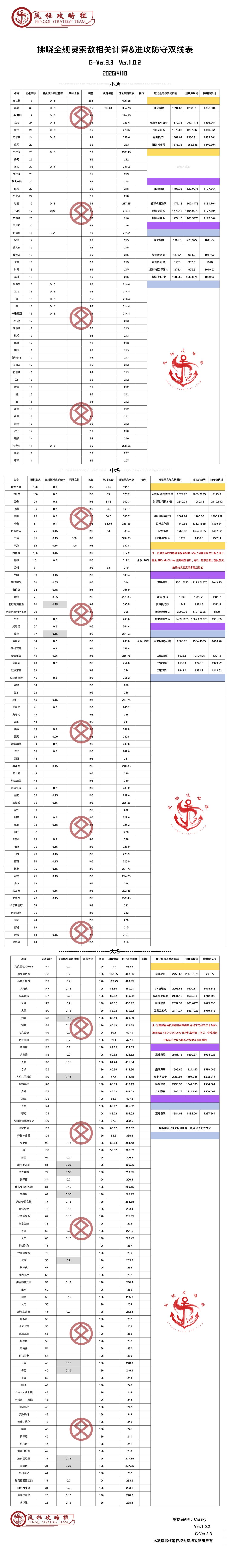 全舰娘索敌相关计算&进攻防守双线表截图