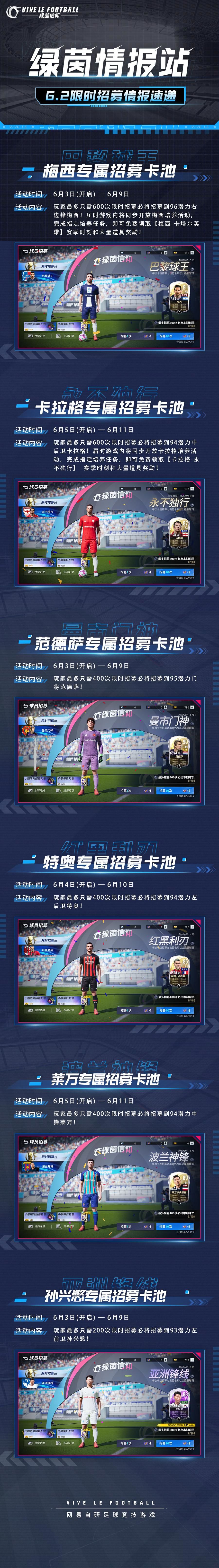 「绿茵情报站-限时招募卡池」0602情报速递！
刚刚过完六一的Olivia突然惊坐起，好似听到了经理们呼唤新卡池的声音，小助理当然要积极的回应呀，六月的第一份限时招募卡池情报来袭！来瞅瞅有没有你的心头好~
★96潜力右边锋【 巴黎球王-梅西】
★94潜力中后卫【永不独行-卡拉格】
★95潜力门将【曼市门神-范德萨】
★94潜力左后卫【红黑利刃-特奥】
★94潜力中锋【波兰神锋-莱万】
★93潜力左截图
