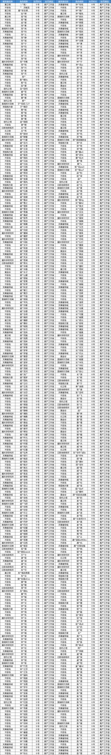 处罚公告｜挂机脚本打击名单部分公示 2025-07-03