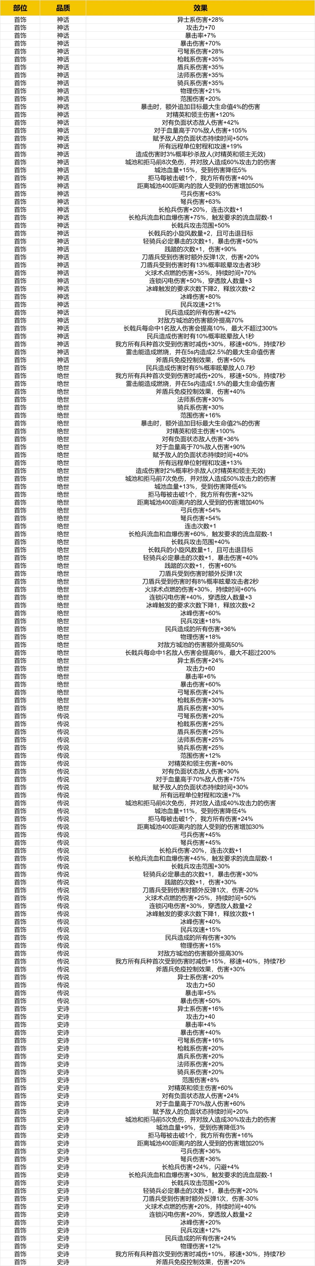 求助帖 5