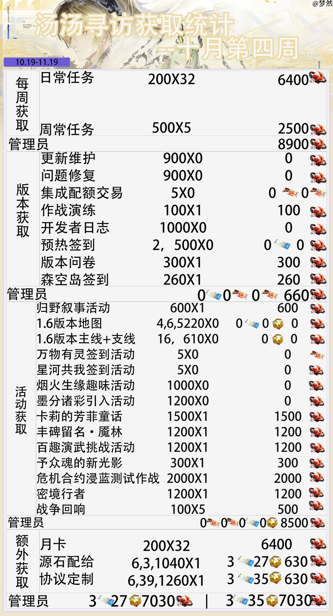 丹青渡版本-寻访获取统计-十月第四周 3