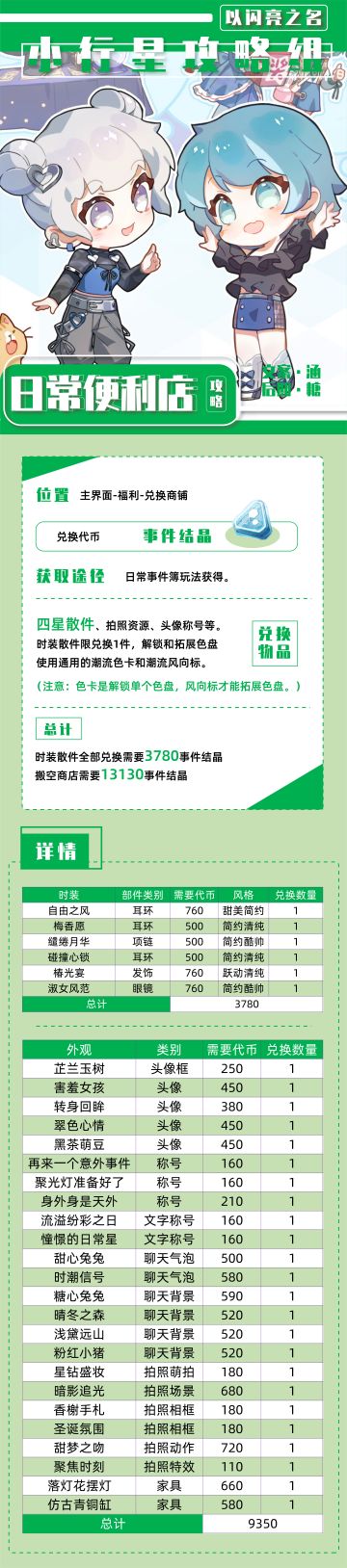 全 都 能 白 嫖 ！《以闪亮之名》日常便利店&灵感供给站&微光商店攻略一览