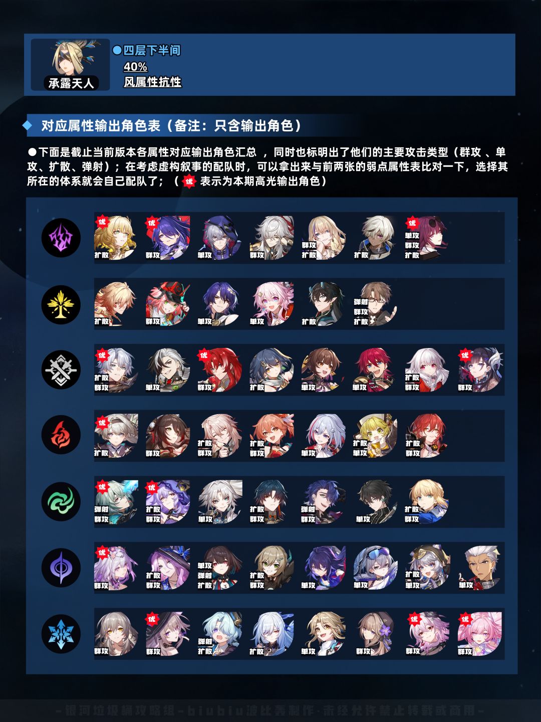【V3.7攻略】虚构叙事程式句法通关一图流 3