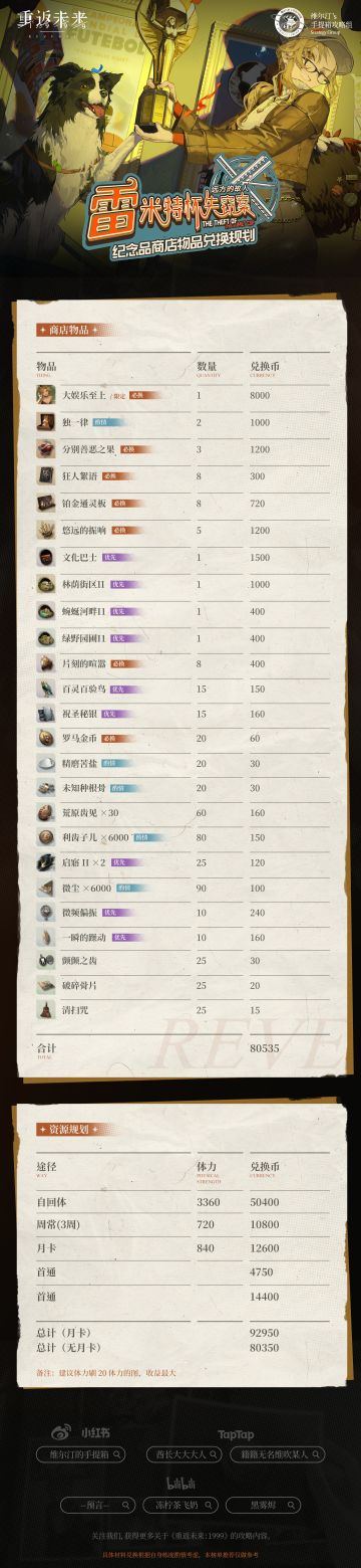 【雷米特杯失窃案】活动纪念品商店物品兑换规划