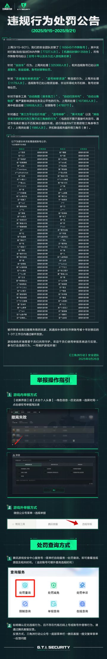 违规行为处罚公告（9.15 ~ 9.21）