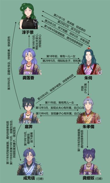修仙世家真的乱！