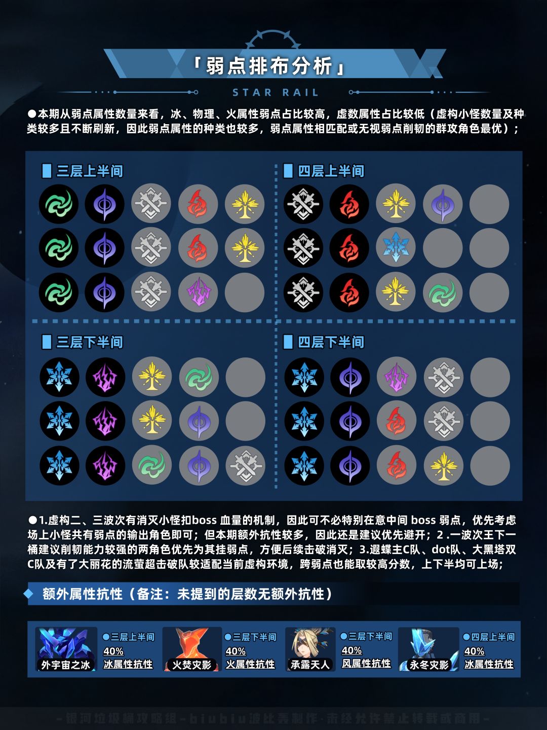 【V3.8攻略】虚构叙事史诗集群通关一图流 2