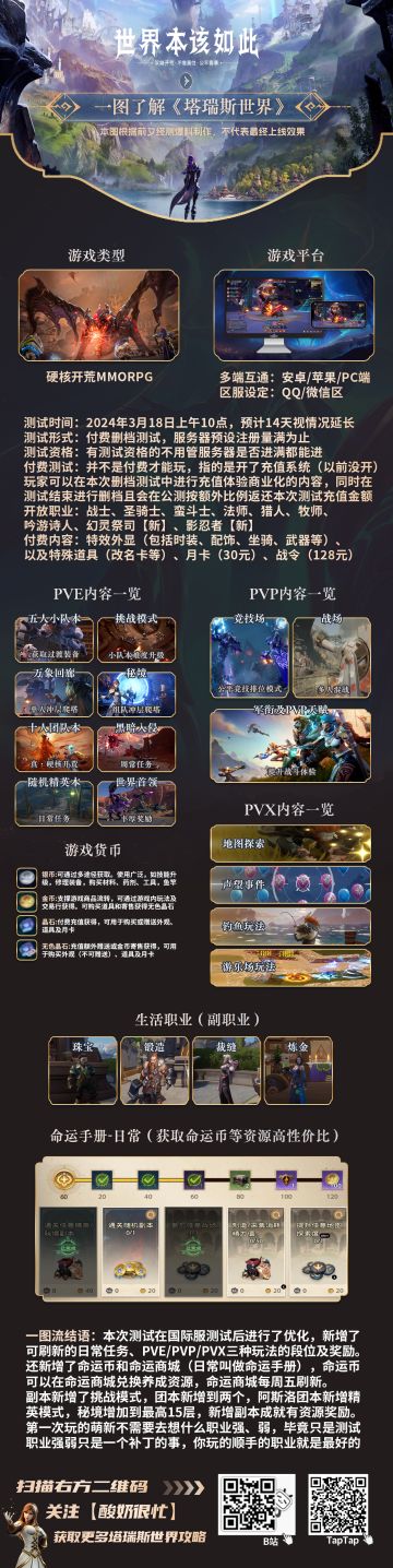 一张图带你了解塔瑞斯世界终测玩法！