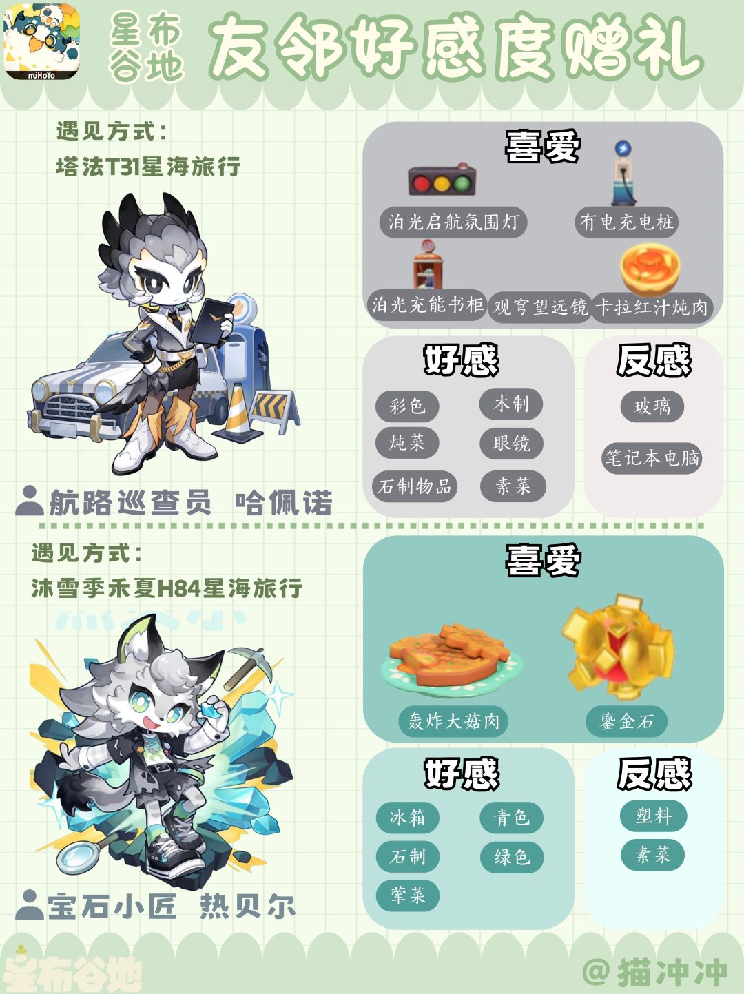 友邻赠礼好感度攻略|星布谷地 4