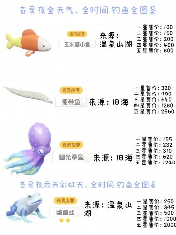 全天气、全时间图鉴