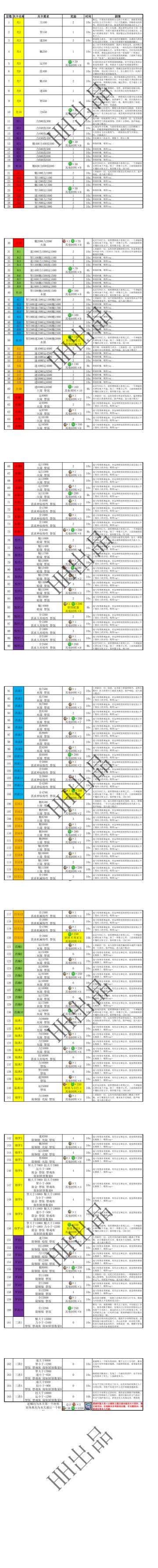 悟真塔11.09(六十三期)