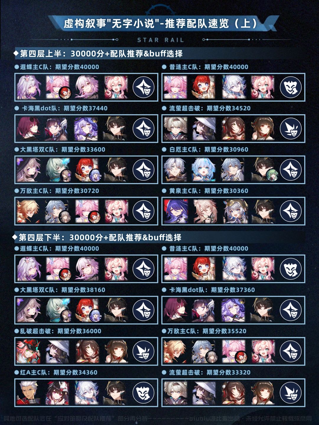 【V4.0攻略】虚构叙事无字小说通关一图流 1