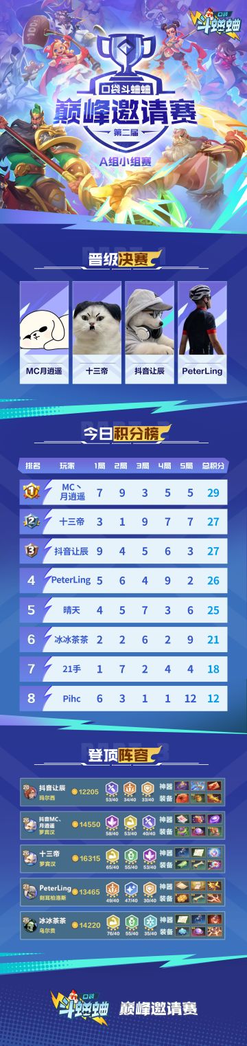 《口袋斗蛐蛐》第二届巅峰邀请赛小组赛战报来啦！快来看看吧！