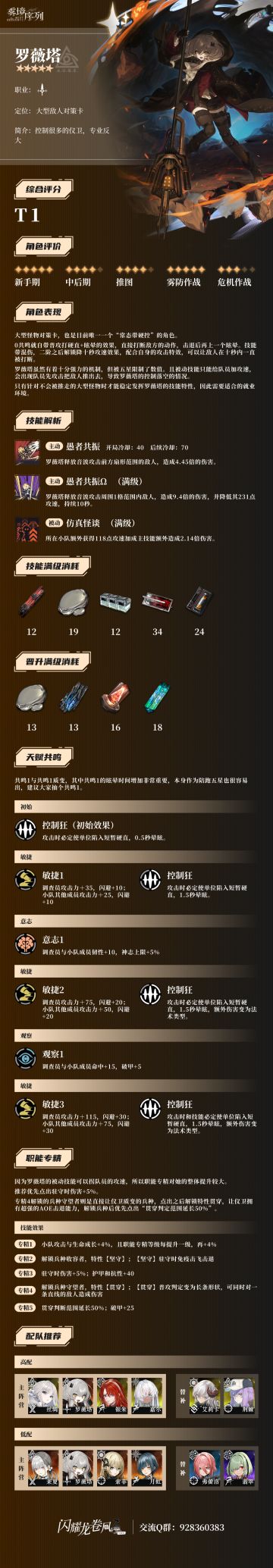 罗薇塔测评 一图流