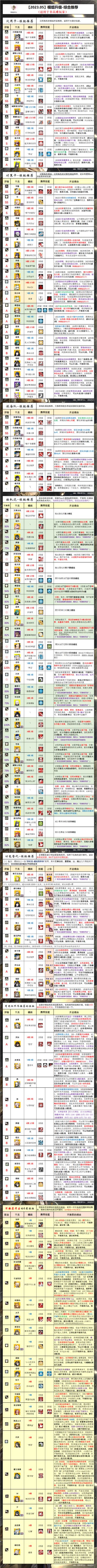 【2023.05】模组升级-综合推荐（适用于非高难玩家）