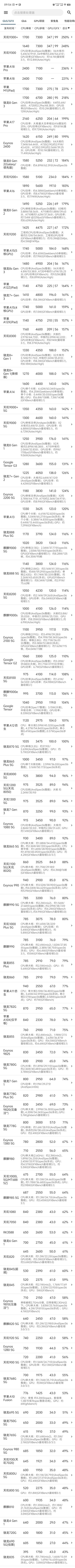 真不知道自己设备能不能玩的看看这个截图