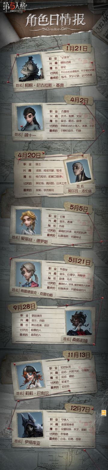 今年将会有哪些角色迎来他们的第一次角色日活动呢？点击长图，一起了解角色新情报吧！
#第五人格角色日##第五人格#