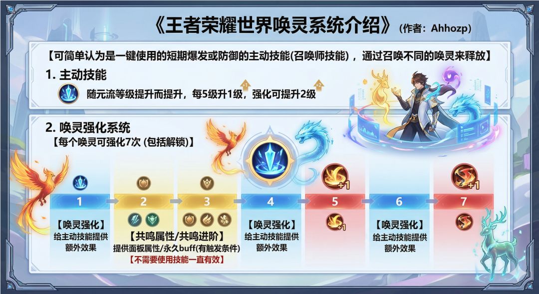 王者荣耀世界 唤灵系统介绍 1