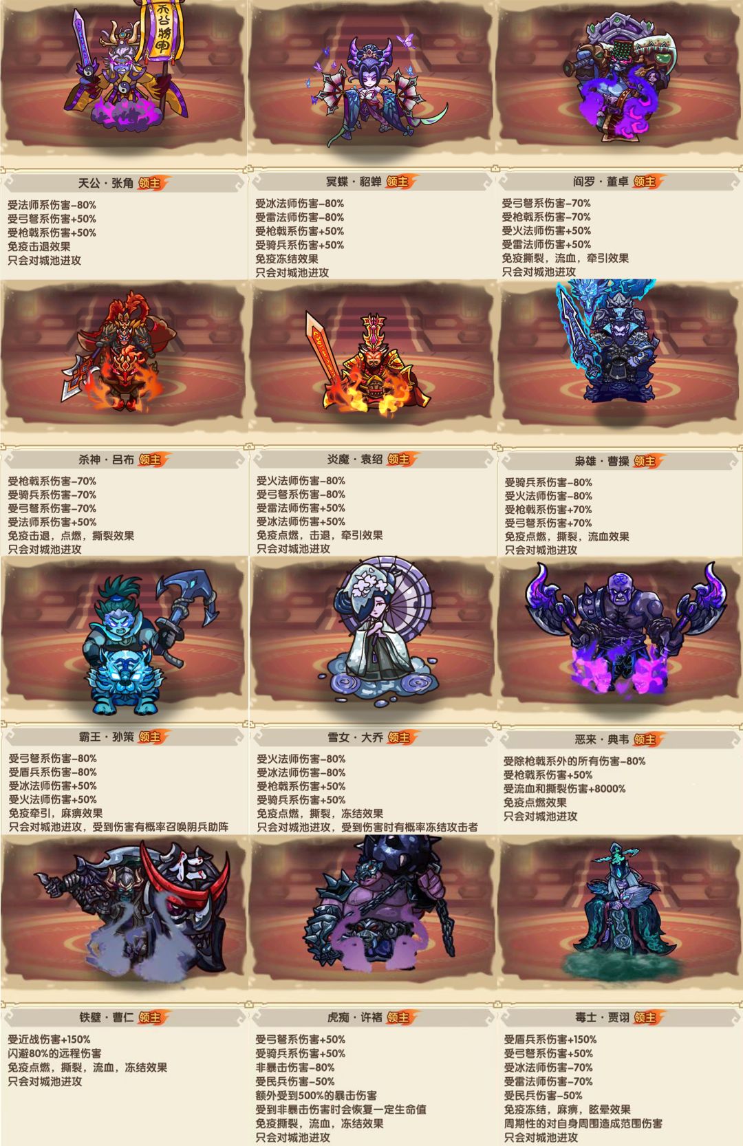 进阶版BOSS图鉴——助力各位通关 2