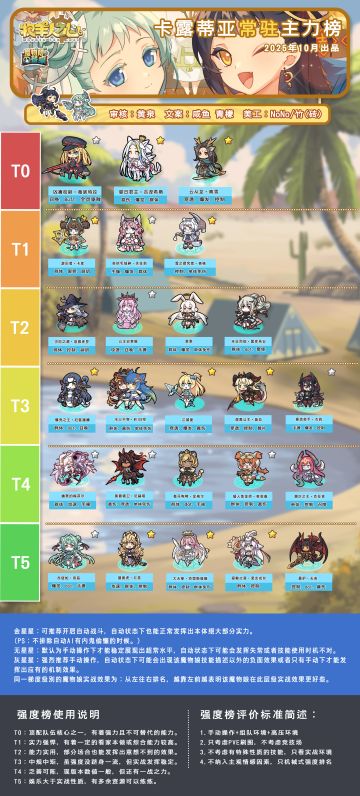 ［牧羊人之心］2025.10月强度榜