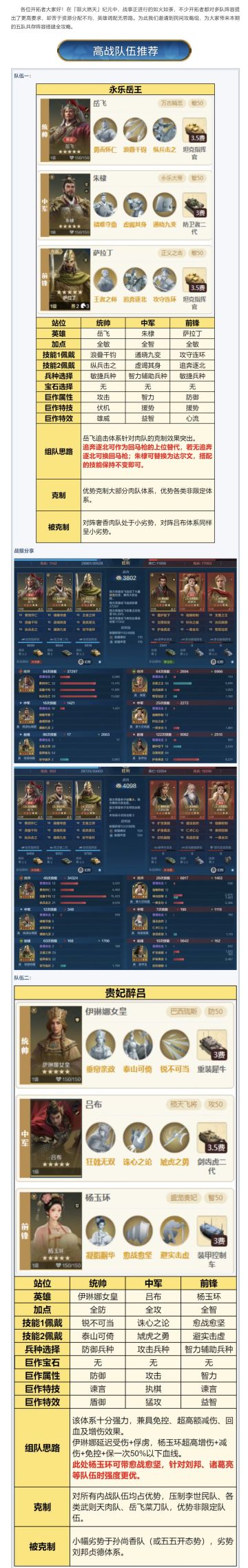 攻略分享丨「陨火燃天」五队共存方案