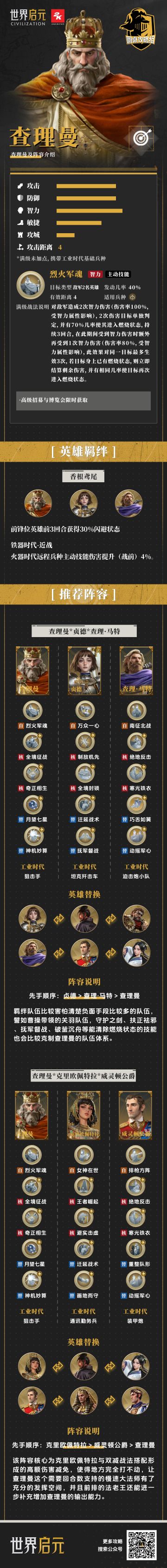 【英雄百科】查理曼详解及适配阵容（一图流）