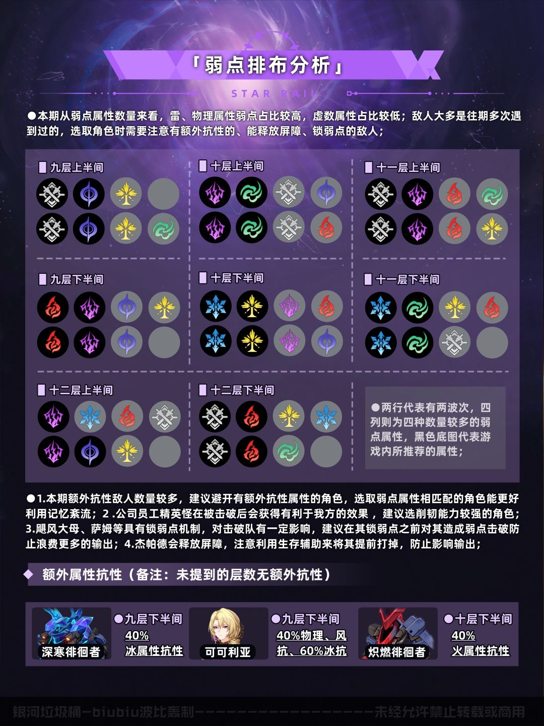 【V3.7攻略】混沌回忆猴子把戏通关一图流 3