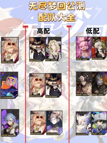 无尽梦回公测配队统计热门阵容一图流
