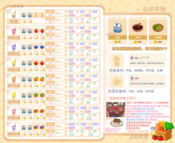 心动小镇11-12级烹饪菜谱售价（已完结