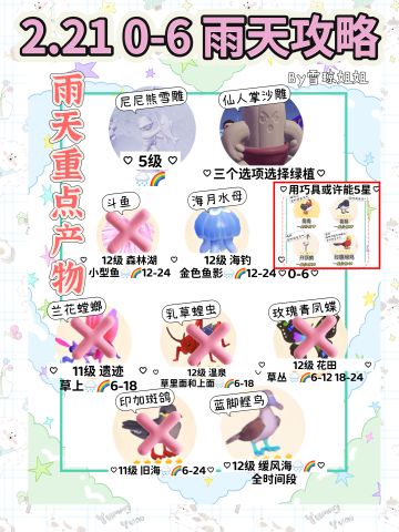 2.20 0-6雨天总攻略（有新消息）