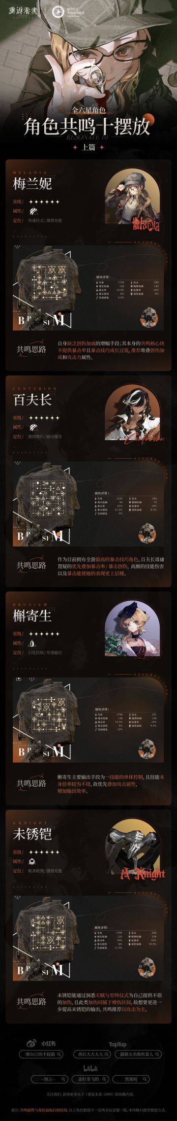 1.1版本【全六星角色共鸣十】摆放解析（上篇）