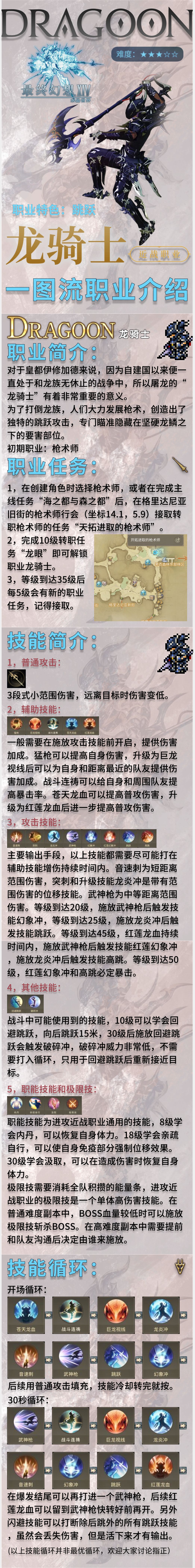 龙骑士一图流职业介绍 2
