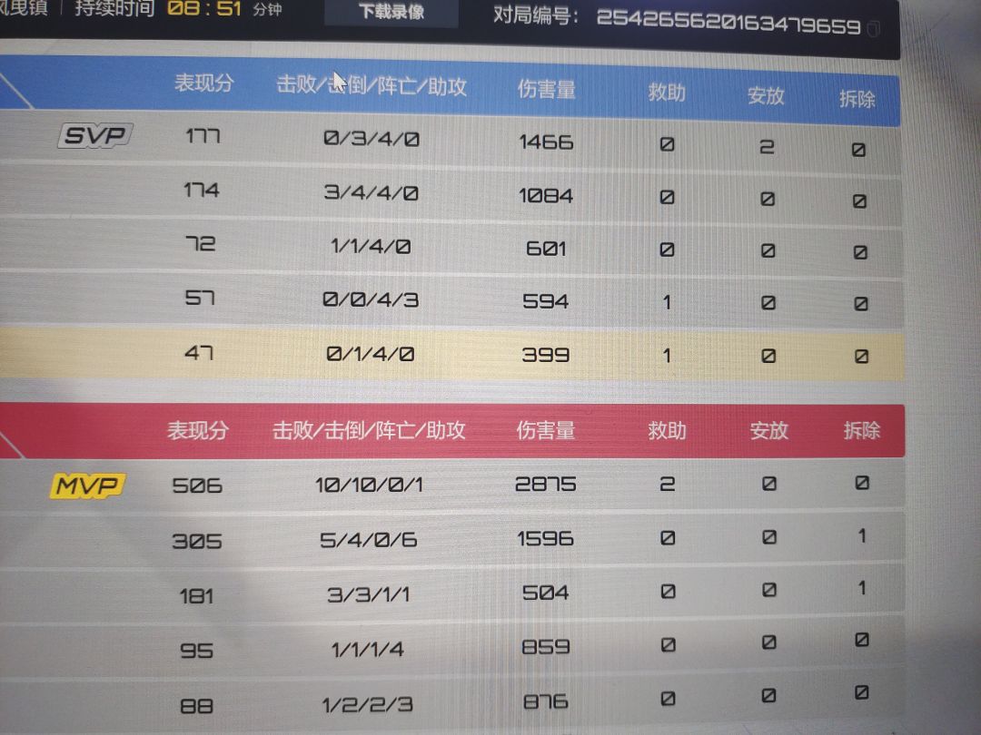 说的很对,我就演。演就完了。 2